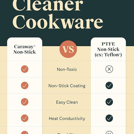Caraway Nonstick Ceramic Sauce Pans with Lids (3 qt & 1.75 qt) - Non Toxic, PTFE & PFOA Free - Oven Safe & Compatible with All Stovetops (Gas, Electric & Induction) - White
