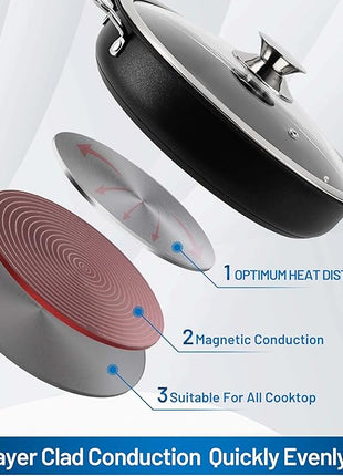 Stainless Steel pots and pans set, 10 Piece Nonstick Kitchen Induction Cookware Set,Works with Induction/Electric and Gas Cooktops, Nonstick, Dishwasher, Black