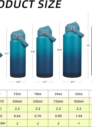 BJPKPK Water Bottle with Straw Lid, 32oz Vacuum Insulated Water Bottles, Metal Stainless Steel Thermo for Sports, Travel, BPA Free Leak Proof Thermo, Cups, Flasks, Tumblers,Vast