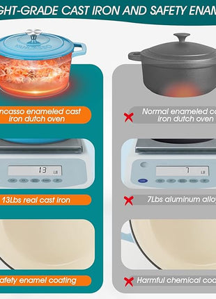 vancasso 6 QT Enameled Cast Iron Dutch Oven With Lid - Round Blue Pot With Non-Stick Enamel Coating for Bread Baking