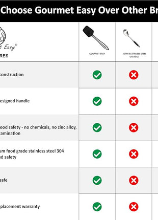 5pcs Silicone Spatula Cooking Utensils Set with Stainless Steel Handles, Premium Heat-Resistant Kitchen Utensils for Baking, Spoonula & Silicone Brush Included, Safe for Nonstick Cookware (Black)