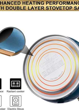 Whistling Tea Kettle Stove Top Teapot, Stainless Steel Teakettle (2.8 QUART, Blue)