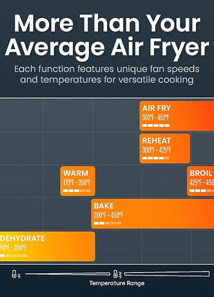 Chefman Crispinator Air Fryer 6-in-1 with 8 Qt capacity, 450°F Max Temp with TurboFry Pro Technology for Fast and Even Results, Viewing Window, Nonstick Ceramic Basket