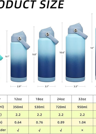 BJPKPK Insulated Water Bottle with Straw Lid, 40oz Large Thermo, BPA Free Leak Proof Stainless Steel Metal Water Bottles, Tumblers, Cups, Flasks for Travel, Sports,Sky