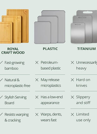 ROYAL CRAFT WOOD Wooden Cutting Boards for Kitchen Meal Prep & Serving - Premium Bamboo Wood Serving Board Set with Deep Juice Groove Side Handles - Charcuterie & Chopping Butcher Block for Meat