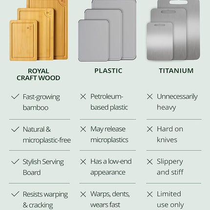 ROYAL CRAFT WOOD Wooden Cutting Boards for Kitchen Meal Prep & Serving - Premium Bamboo Wood Serving Board Set with Deep Juice Groove Side Handles - Charcuterie & Chopping Butcher Block for Meat