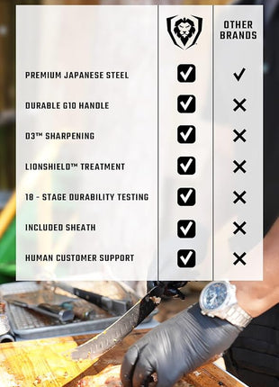 DALSTRONG Butcher Knife - 10 inch - Shogun Series ELITE - Japanese AUS-10V Super Steel - G10 Handle Cimitar Breaking Knife Gift - Vacuum Treated BBQ Brisket Knife - Sheath Included