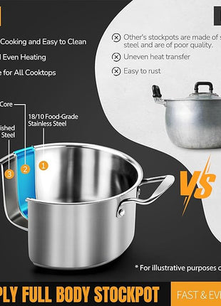 Aufranc Stainless Steel pots and pans set, 6 Piece Nonstick Kitchen Induction Cookware Set,Works with Induction/Electric and Gas Cooktops, Nonstick, Dishwasher