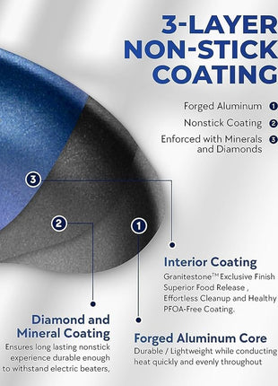 Granitestone Blue 12 Inch Nonstick Frying Pan With Mineral and Diamond Triple Coated Surface, Oven/Dishwasher Safe, 100% Non Toxic