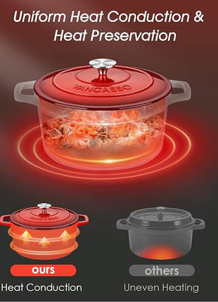 vancasso 6 QT Enameled Cast Iron Dutch Oven with Lid, Dual Handles for Bread Baking, Heavy-duty Round Dutch Oven, Non Stick Coating, All Heat Source, Red