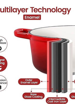 Enameled Cast Iron Dutch Oven, 5.5 Quart, Round Dutch Ovens Pot with Dual Handle for Bread Baking, Dutch Ovens with Lid, Bread Oven, Red