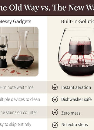 Stemless Aerating Wine Glasses (Set of 2) by Chevalier Collection – Patented Wine Glasses with Built In Aerator