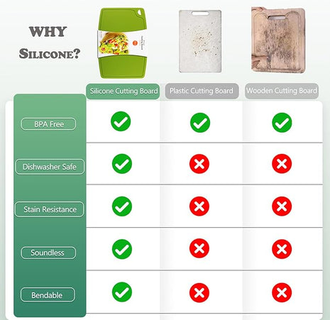 Liflicon Thick Silicone Cutting Boards for Kitchen Silicone Chopping Boards/Mats Set of 2 Extra Large14.6''x10.43'', Mini 9.1”x7.1” Non-slip Deep Drip Juice Groove, Dishwasher Safe-Green