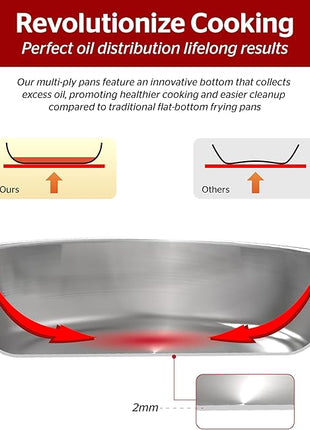 SUNHOUSE – 9.5 Inch / 24 cm Stainless Steel Frying Pan, Tri-Ply Stainless Steel Construction, PFOA-FREE, Stay-Cool Handle, Induction Compatible with All Cooktops, Dishwasher Safe