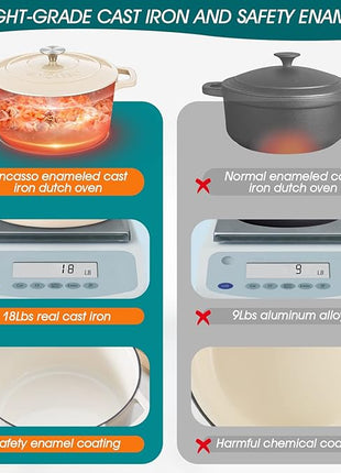 vancasso Cast Iron Dutch Oven, 6 QT Round Pot with Lid and Dual Handles, Non Stick Enamel Coating for Bread Baking, White