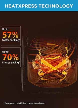 Midea Air Fryer 5.5 Quart with See-Thru Window, Heatexpress Rapid Air Technology, and 9 Preset Menus for Quick and Easy Meals