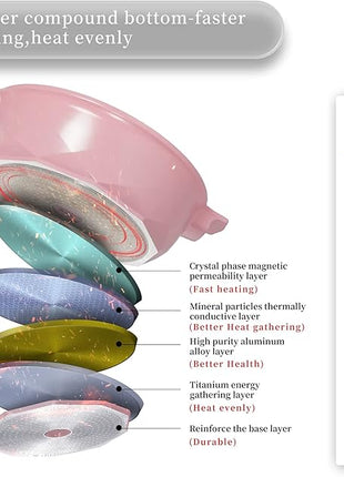 TIBORANG 8 in 1 Multipurpose 11 Inch 5 Quart Heat Indicator Nonstick Deep Frying Pan with Glass Lid, Stay-cool Handle, Steamed Grid, PFOA-Free,Dishwasher and Oven Safe,Works with All Stovetops (Pink)