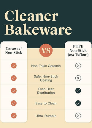 Caraway Non-Stick Ceramic Large Baking Sheet Duo - Naturally Slick Ceramic Coating - Non-Toxic, PTFE & PFOA Free - Perfect for Baking, Roasting, and More - Large (18" x 13") - Black