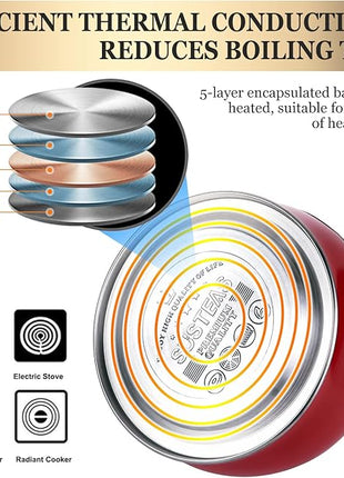 SUSTEAS Stove Top Whistling Tea Kettle - Food Grade Stainless Steel Teakettle Teapot with Cool Touch Ergonomic Handle, With 1 Silicone Pinch Mitt Included, 2.64 Quart(RED)