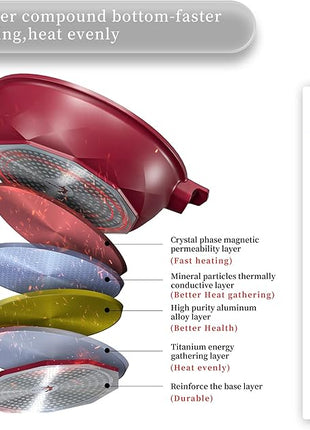 TIBORANG 8 in 1 Multipurpose 11 Inch 5 Quart Heat Indicator Nonstick Deep Frying Pan with Glass Lid,Stay-cool Handle,Steamed Grid,PFOA-Free,Dishwasher&Oven Safe,Works with All Stovetops(Ruby Red)