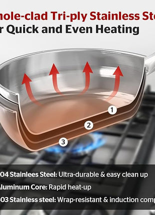 Sunhouse 9 Inch Tri-Ply Stainless Steel Frying Pan, Whole-Clad No Coatings Skillet with Stay-cool Handle for Cooking, Durable & Oven Safe to 500°F, Dishwasher Safe, Compatible with All Cooktops