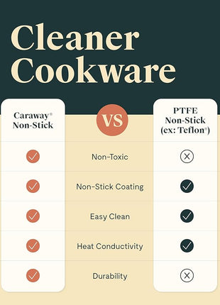 Caraway Nonstick Ceramic Sauce Pans with Lids (3 qt & 1.75 qt) - Non Toxic, PTFE & PFOA Free - Oven Safe & Compatible with All Stovetops (Gas, Electric & Induction) - Cream