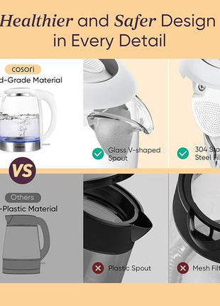 Cosori Electric Kettle, No Plastic Filter & Spout, Tea Kettle & Hot Water Boiler For Coffee & Tea, Water Heater & Teapot, Automatic Shut Off, Borosilicate glass, White, 1.7L/1500W