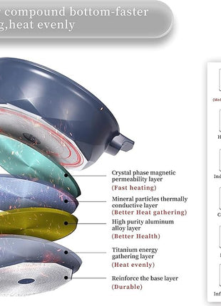 TIBORANG 8 in 1 Multipurpose 11 Inch 5 Quart Heat Indicator Nonstick Deep Frying Pan with Glass Lid, Stay-cool Handle, Steamed Grid, PFOA-Free,Dishwasher&Oven Safe,Works with All Stovetops(Navy Blue)