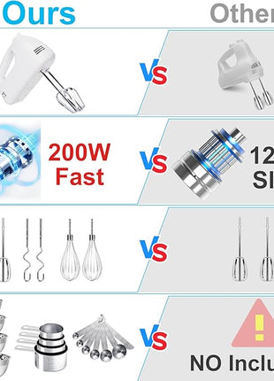 Hand Mixer Electric Mixing Bowls Set, 5 Speeds Handheld Mixer with 4 Nesting Stainless Steel Mixing Bowl, Measuring Cups Spoons 200W Kitchen Blender Whisk Beater Baking Supplies For Beginner