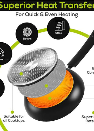 Utopia Kitchen Nonstick Cookware 3 Piece Omelette Pan Skillet Set, Nonstick Frying Pans with Induction Bottom, 8, 9.5 & 11 Inches Frying Pans with Bakelite Handles, PFOA Free, Grey