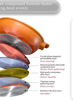 TIBORANG 8 in 1 Multipurpose 11 Inch 5 Quart Heat Indicator Nonstick Deep Frying Pan with Glass Lid,Stay-cool Handle,Steamed Grid,PFOA-Free,Dishwasher&Oven Safe,Works with All Stovetops(Tangerine)