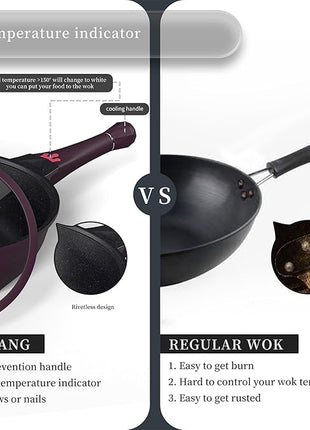 TIBORANG 8 in 1 Multipurpose 11 Inch 5 Quart Heat Indicator Nonstick Deep Frying Pan with Glass Lid,Steamed Grid,PFOA-Free,Dishwasher&Oven Safe,Works with All Stovetops (Midnight Purple)