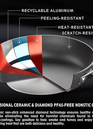 MsMk 8 1/2 Inch Small Egg Pan with Lid, Titanium and Ceramic Nonstick Omelette Pan,Scratch-resistant, Induction Egg Skillet, Oven Safe to 700°F Pan for Cooking, Dishwasher Safe