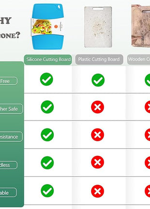 Liflicon Thick Silicone Cutting Boards for Kitchen Silicone Chopping Boards/Mats Set of 2 Extra Large14.6''x10.43'', Mini 9.1”x7.1” Non-slip Deep Drip Juice Groove, Dishwasher Safe-Blue