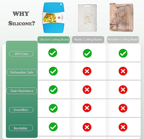 Liflicon Thick Silicone Cutting Boards for Kitchen Silicone Chopping Boards/Mats Set of 2 Extra Large14.6''x10.43'', Mini 9.1”x7.1” Non-slip Deep Drip Juice Groove, Dishwasher Safe-Blue