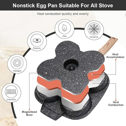 Egg Pan, Egg Frying Pan with Lid Nonstick 4 Cups Pancake Pan Fried Egg Pan for Breakfast - Black