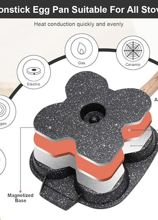 Fried Egg Pan, Egg Frying Pan with Lid Nonstick 4 Cups Pancake Pan Aluminium Alloy Cooker for Breakfast, Induction Compatible