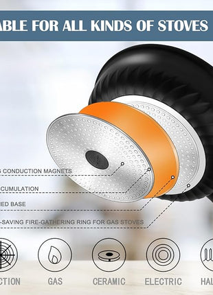 Vinchef Nonstick Deep Frying Pan Skillet with Lid, 11in/5Qt Saute Pan, German 3C+ Ceramic Coating Technology, Heat Indicator, Induction Compatible