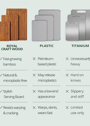 ROYAL CRAFT WOOD Wooden Cutting Boards for Kitchen Meal Prep & Serving - Bamboo Wood Serving Board Set with Deep Juice Groove Side Handles - Charcuterie & Chopping Butcher Block for Meat (3 Pcs)