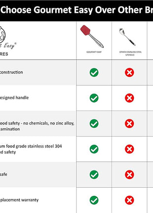 5pcs Silicone Spatula Cooking Utensils Set with Stainless Steel Handles, Premium Heat-Resistant Kitchen Utensils for Baking, Spoonula & Silicone Brush Included, Safe for Nonstick Cookware (Red)