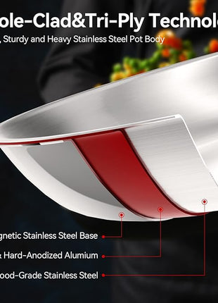 Duxtop Whole-Clad Tri-Ply Stainless Steel Induction Cookware Set, 9PC Kitchen Pots and Pans Set