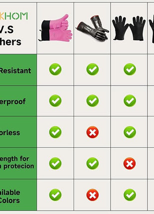 GEEKHOM BBQ Gloves Heat Resistant Oven Mitts - Silicone Grilling Gloves with 13.7" Arm Protection - Waterproof Pot Holder Non-Slip for Men & Women, Kitchen Outdoor Cooking, Baking, Camping, Pink