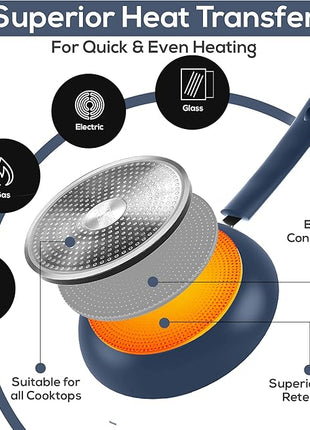 Utopia Kitchen Nonstick Cookware 3 Piece Set, Non-Stick Frying Pans with Induction Bottom, 8, 9.5 & 11 Inches Frying Pans with Bakelite Handles, PFOA Free, Midnight Blue & Black