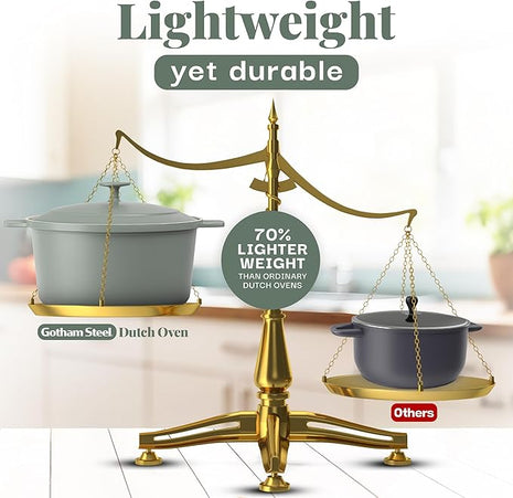 Gotham Steel 5 Qt Dutch Oven Pot with Lid, Nonstick Ceramic Dutch Oven Stock Pot Perfect Bread Baking, Stovetop Oven & Dishwasher Safe, Sage Green