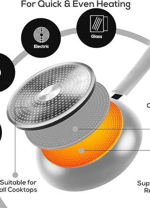 Utopia Kitchen Nonstick Cookware 3 Piece Set, Non-Stick Frying Pans with Induction Bottom, 8, 9.5 & 11 Inches Frying Pans with Bakelite Handles, PFOA Free, Silver & Black