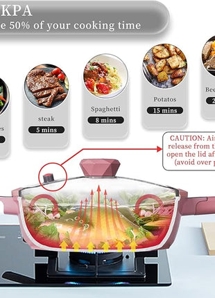 TIBORANG 8 in 1 Multipurpose 11 Inch 5 Quart Heat Indicator Nonstick Deep Frying Pan with Glass Lid, Stay-cool Handle, Steamed Grid, PFOA-Free,Dishwasher and Oven Safe,Works with All Stovetops (Pink)