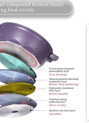 TIBORANG 8 in 1 Multipurpose 11 Inch 5 Qt Frying Pans Nonstick with Lid,Steamed Grid,PFOA-Free,Dishwasher&Oven Safe,Works with All Stovetops (Purple)