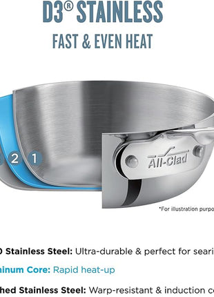 All-Clad D3 3-Ply Stainless Steel Fry Pan 7.5 Inch Induction Oven Broiler Safe 600F Pots and Pans, Cookware Silver