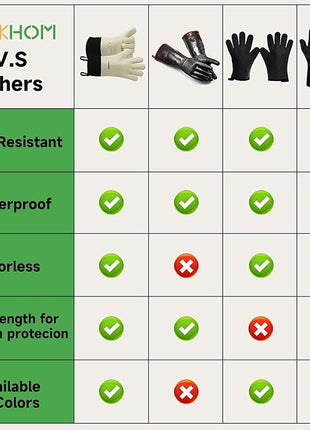 GEEKHOM BBQ Gloves Heat Resistant Oven Mitts - Silicone Grilling Gloves with 13.7" Arm Protection - Waterproof Pot Holder Non-Slip for Men & Women, Kitchen Outdoor Cooking, Baking, Camping, Mint Beige