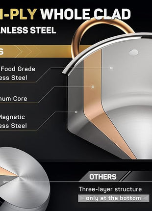 Stock Pot 12 Quart, 18/10 Tri-Ply Stainless Steel All Clad Stock Pot with Lid, Seamless 12 QT Cooking Pot with Copper Handle, Healthy Stockpots, Induction, Gas, Oven and Dishwasher Safe